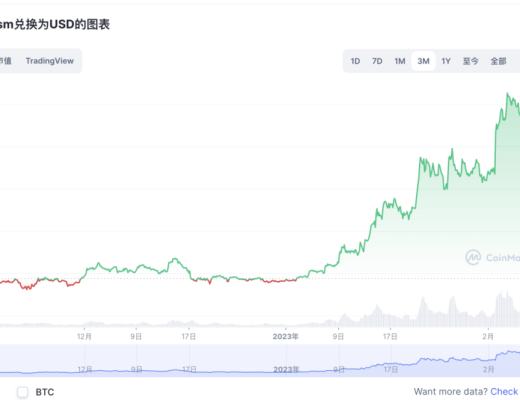 
      錯過SSV暴漲？以太坊坎昆升級 L2 將迎來真正的爆發