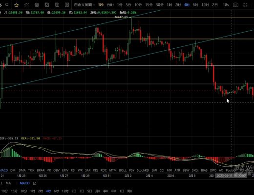 
      2.14 CPI再次來襲 行情是否會按照預期走勢進行？