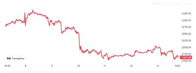 
      比特幣 Coinbase 溢價激增  這意味着什么