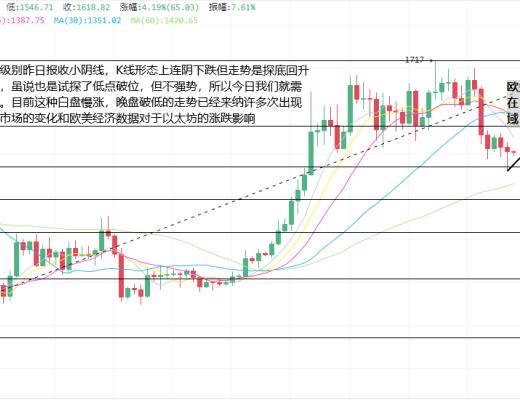 
      2.14以太坊（ETH）比特幣（BTC）行情分析：CPI數據來襲暴跌還是探底回升？