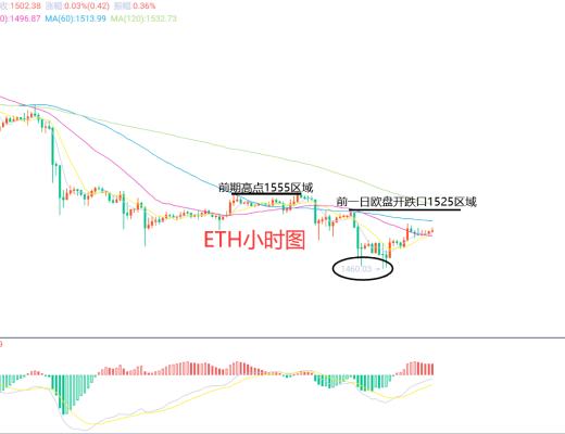 
      2月14日、BTC（合約）ETH（合約）行情解析及操作