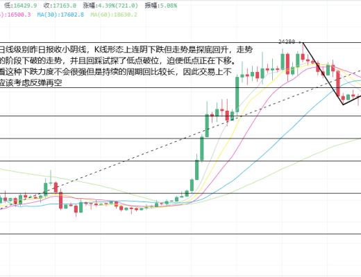 
      2.14以太坊（ETH）比特幣（BTC）行情分析：CPI數據來襲暴跌還是探底回升？