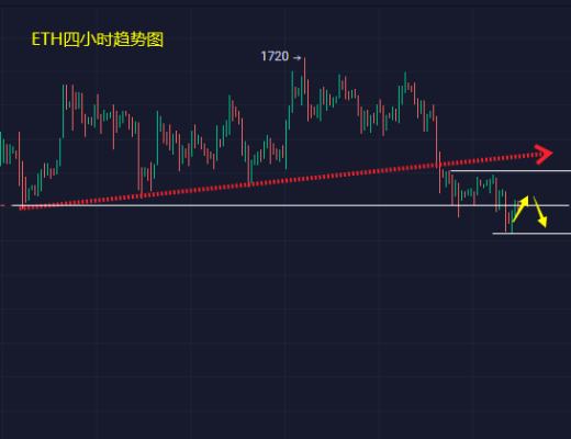 
      小馮：日內靜候CPI數據報告 空頭是加速下行還是支撐反彈？