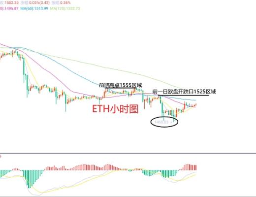 
      2月14日、BTC（合約）ETH（合約）行情解析及操作策略