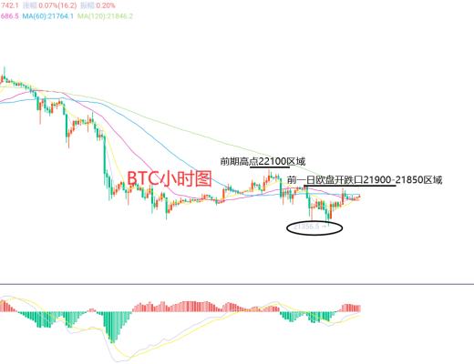 
      2月14日、BTC（合約）ETH（合約）行情解析及操作