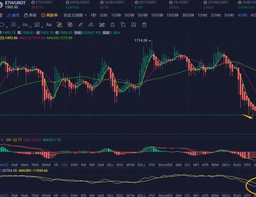 
      2.14ETH行情分析和進場區間分享