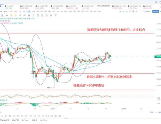 
      幣勝團：2.14謹防CPI意外爆表 全程直播數據 比特幣以太坊操作