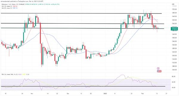 
      BTC 在美國通脹報告公布前接近 22,000 美元