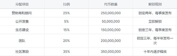 
      關於BSC鏈上的元宇宙虛擬世界——SecondLive你知道多少？