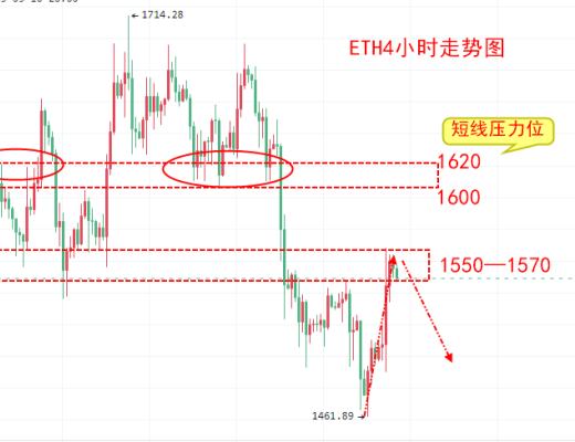 
      楚悅辰：2.15比特幣ETH行情分析及交易參考