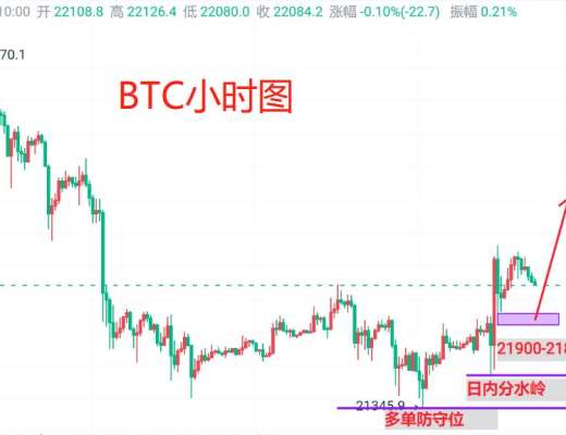 
      2月15日：比特幣（BTC）今日最新行情分析 日线轉陽破高先多看延續