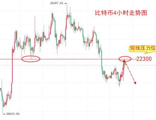 
      楚悅辰：2.15比特幣ETH行情分析及交易參考