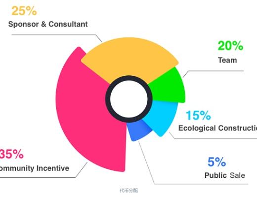 
      關於BSC鏈上的元宇宙虛擬世界——SecondLive你知道多少？