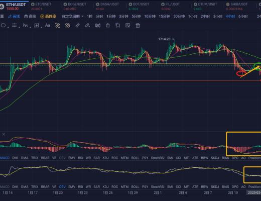 
      2.15ETH行情分析和進場區間分享