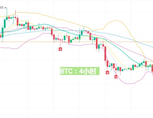 
      2月15日BTC/ETH行情分析