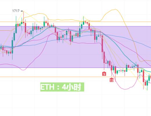 
      2月15日BTC/ETH行情分析