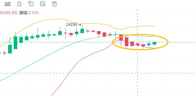 
      2.15BTC行情分析及點位參考推送