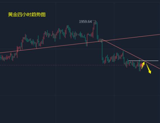 
      小馮：以太坊關注1550企穩情況 黃金反彈承壓再看回調