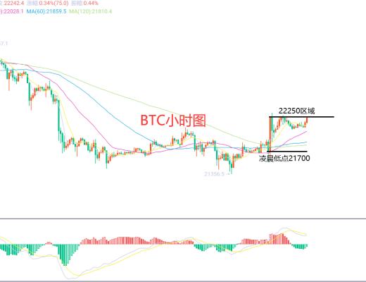 
      2月15日、BTC（合約）ETH（合約）行情解析及操作策略