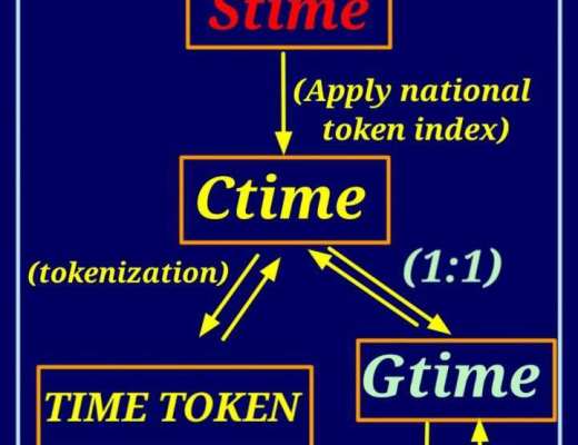 
      時間b（time）2022年10月10已主網比酷爾更早拿住未來可期