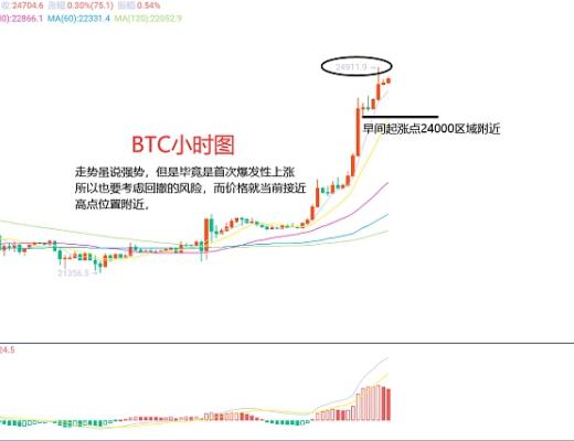 
      2月16日、BTC（合約）ETH（合約）行情解析及操作策略