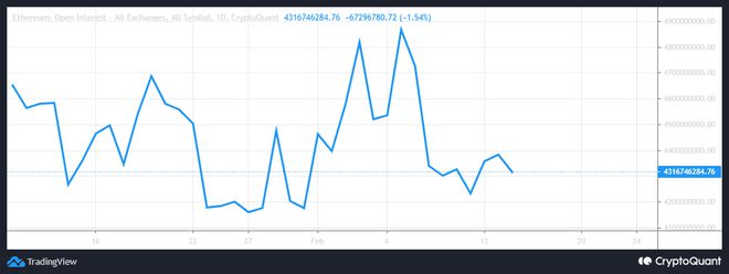 
      以太坊 [ETH] 鯨魚堆積如山  但這足以進行水平重新測試嗎？