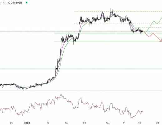 
      利空不斷、比特幣和加密貨幣會繼續反彈嗎？