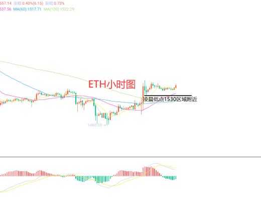 
      2月15日、BTC（合約）ETH（合約）行情解析及操作策略