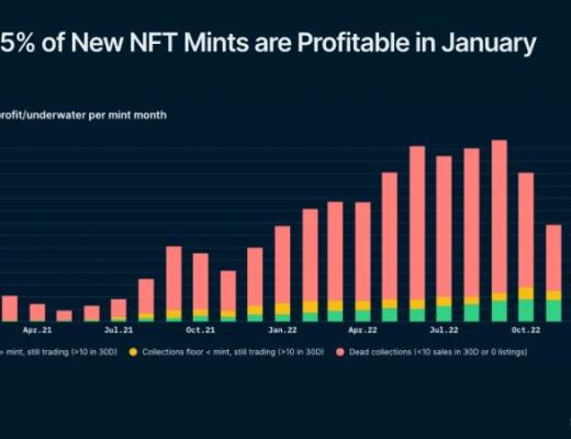 
      盤點當前熱門加密敘事及走向：Arbitrum 生態 、AI 、LSD、NFTFI...