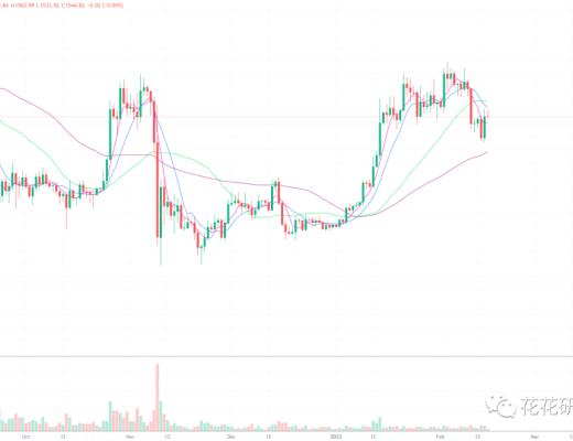 
      CPI連續7個月下降 行情怎么看