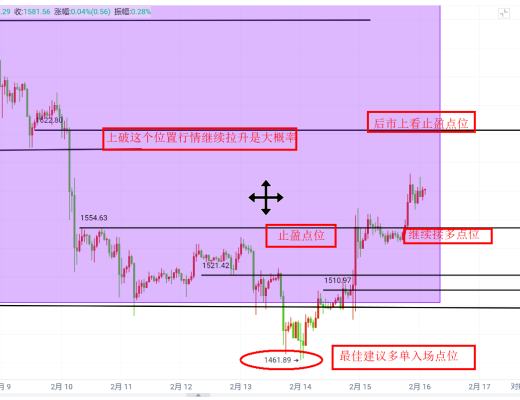 
      比特幣以太坊最新行情思路收米中 不要空