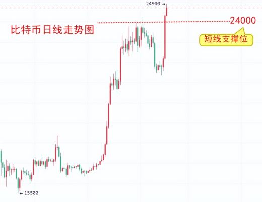 
      楚悅辰：2.16比特幣ETH行情分析及交易參考