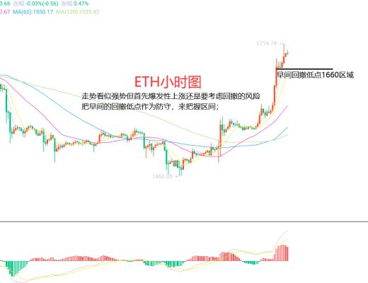 
      2月16日、BTC（合約）ETH（合約）行情解析及操作