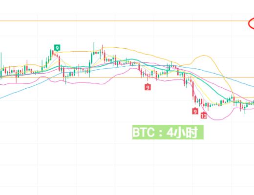 
      2月16日BTC/ETH行情分析