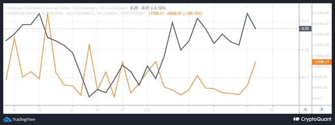 
      以太坊 [ETH] 鯨魚堆積如山  但這足以進行水平重新測試嗎？