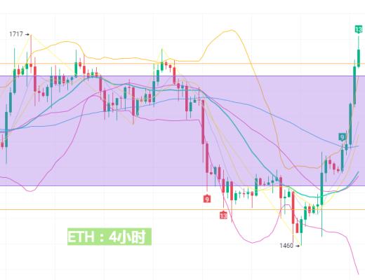 
      2月16日BTC/ETH行情分析