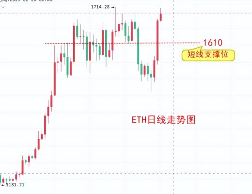 
      楚悅辰：2.16比特幣ETH行情分析及交易參考