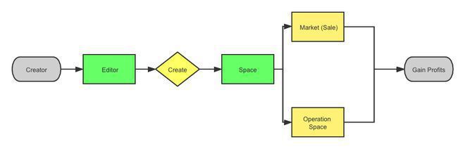 
      多元化的3D虛擬元宇宙平臺——SecondLive是何方神聖