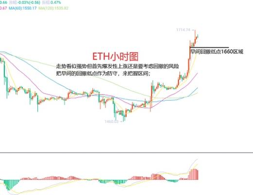 
      2月16日、BTC（合約）ETH（合約）行情解析及操作策略