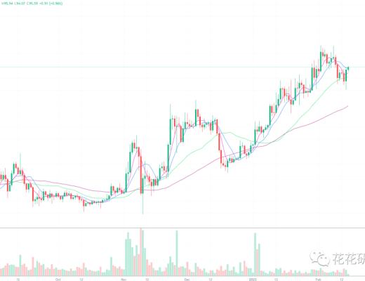 
      CPI連續7個月下降 行情怎么看