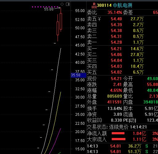 
      2月15日擒牛姐午後