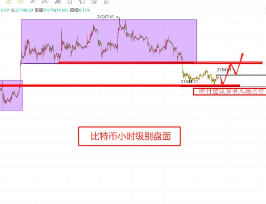 
      比特幣以太坊最新行情視頻解析 不要空繼續等待多頭發力