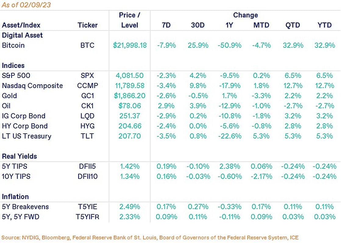 
      比特幣出現罕見指標 短线利空長线利多上次出現後暴漲 65%