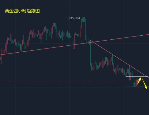
      小馮：以太坊調整後有望反彈破高 黃金1840承壓空