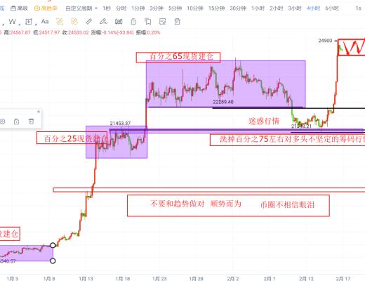 
      16號晚間比特幣以太坊行情視頻解析 等待回踩接多更為穩健