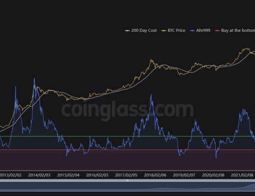 
      JZL Capital數字周報第6期 02/13/2023 加息博弈加劇 市場出現回調