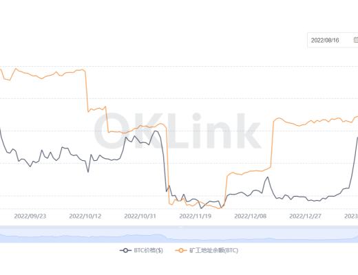 
      JZL Capital數字周報第6期 02/13/2023 加息博弈加劇 市場出現回調