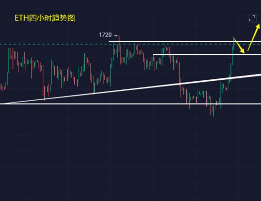 
      小馮：以太坊調整後有望反彈破高 黃金1840承壓空