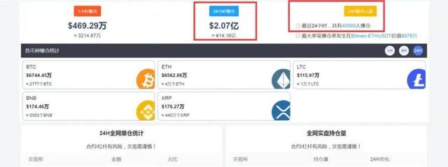 
      BTC暴力拉升的背後：是牛市的起點？