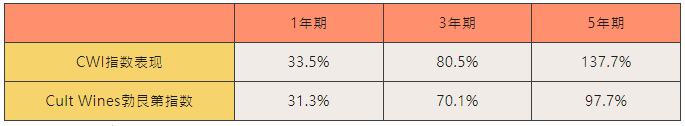 
      點擊查收：勃艮第2021年份解析